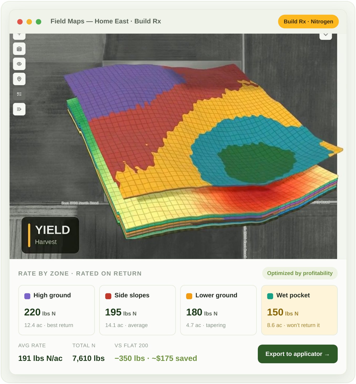Clevis Build Rx view for a nitrogen prescription: four zones — high ground, side slopes, lower ground, and a wet pocket — each with a nitrogen rate and acreage, optimized by profitability, with the average rate, total pounds, and savings versus a flat rate shown below.